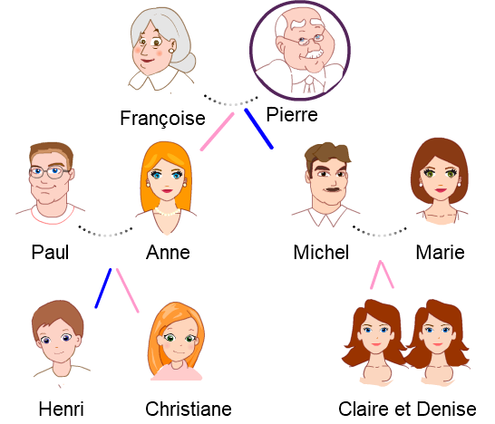 grand-père