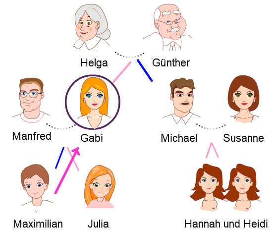 mutter