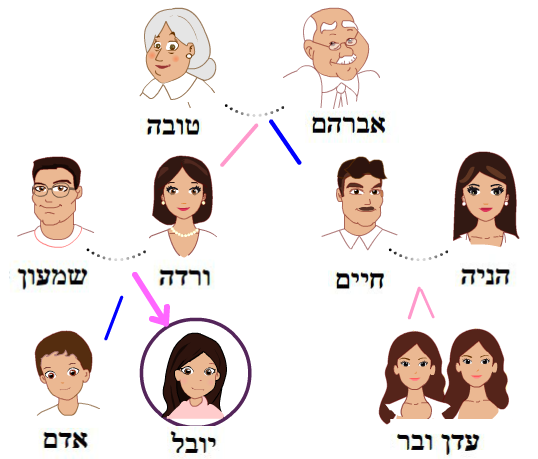 בת
