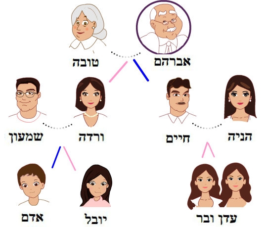 סבא