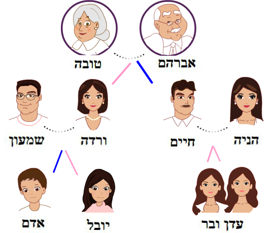 סבאוסבתא