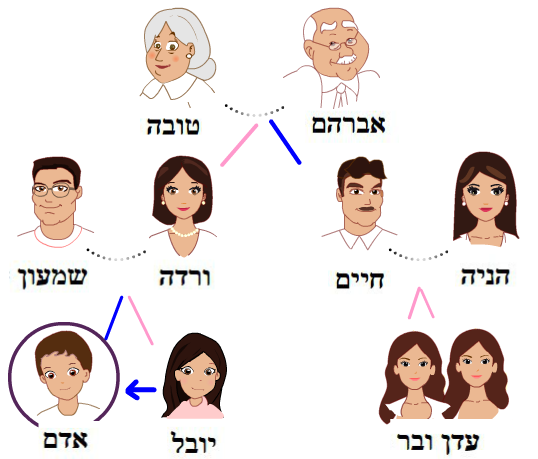 אח
