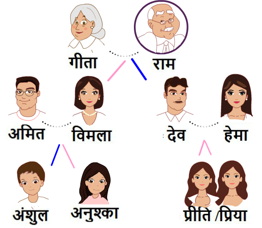 दादा