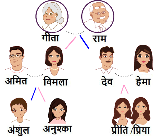 दादादादी