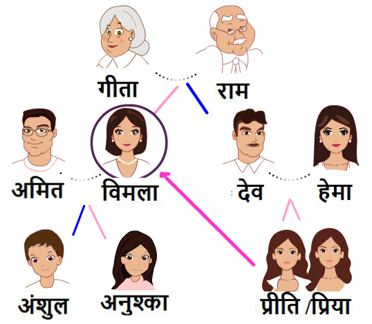 चाची