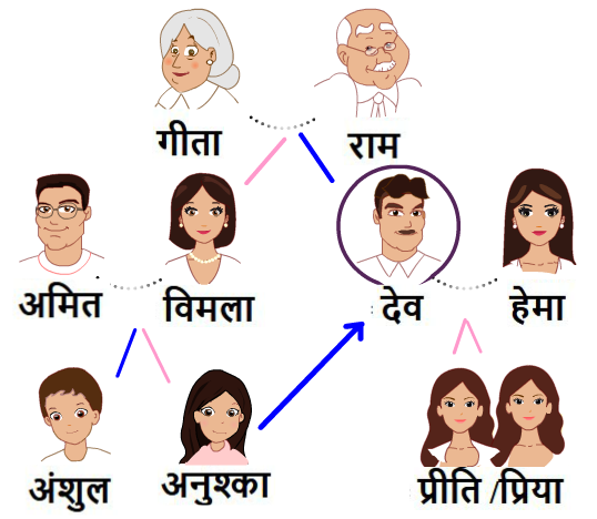 चाचा