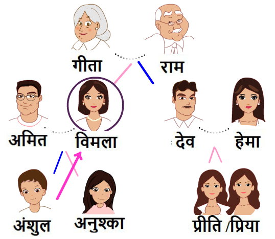 माँ