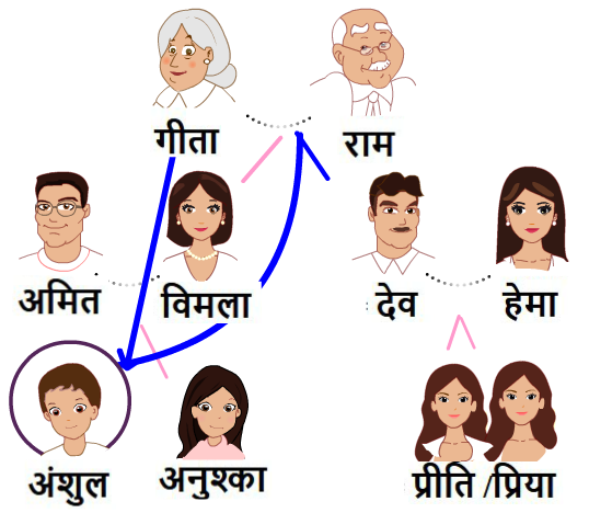 पोता