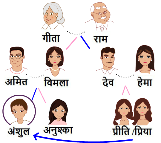 चचेराभाई