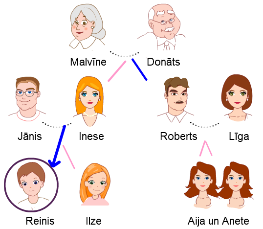 dēls