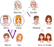 vecāki