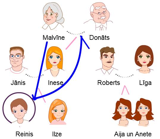 mazdēls