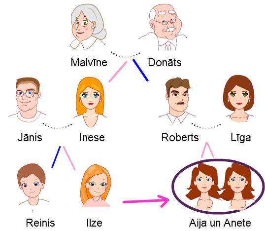 māsīca