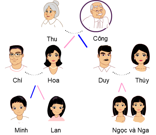 ôngngoại