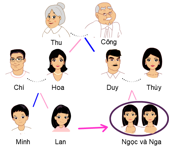 bàcon